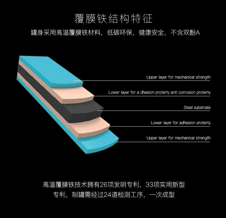 上海联净覆膜铁结构特征