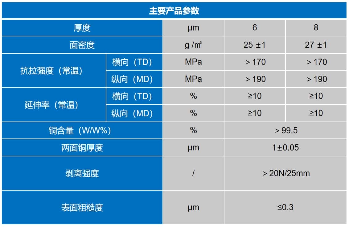 联净复合材料