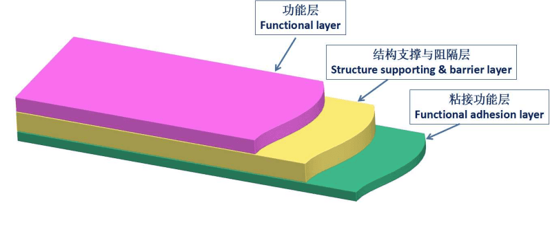 联净复合材料