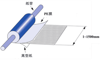 联净复合材料