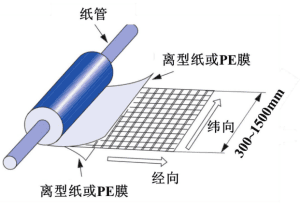 联净复合材料 联净复合材料