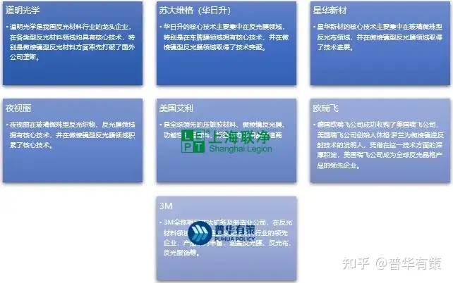 微棱镜型反光材料行业主要技术特点及发展概况、面临挑战市场规模
