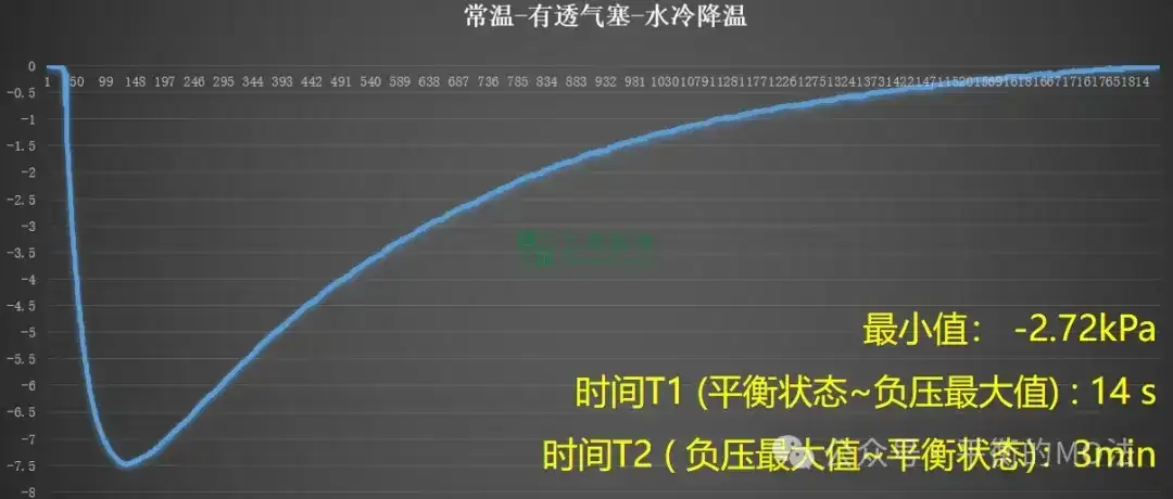 ePTFE防水透气产品-完美解决灯具想要呼吸的痛！