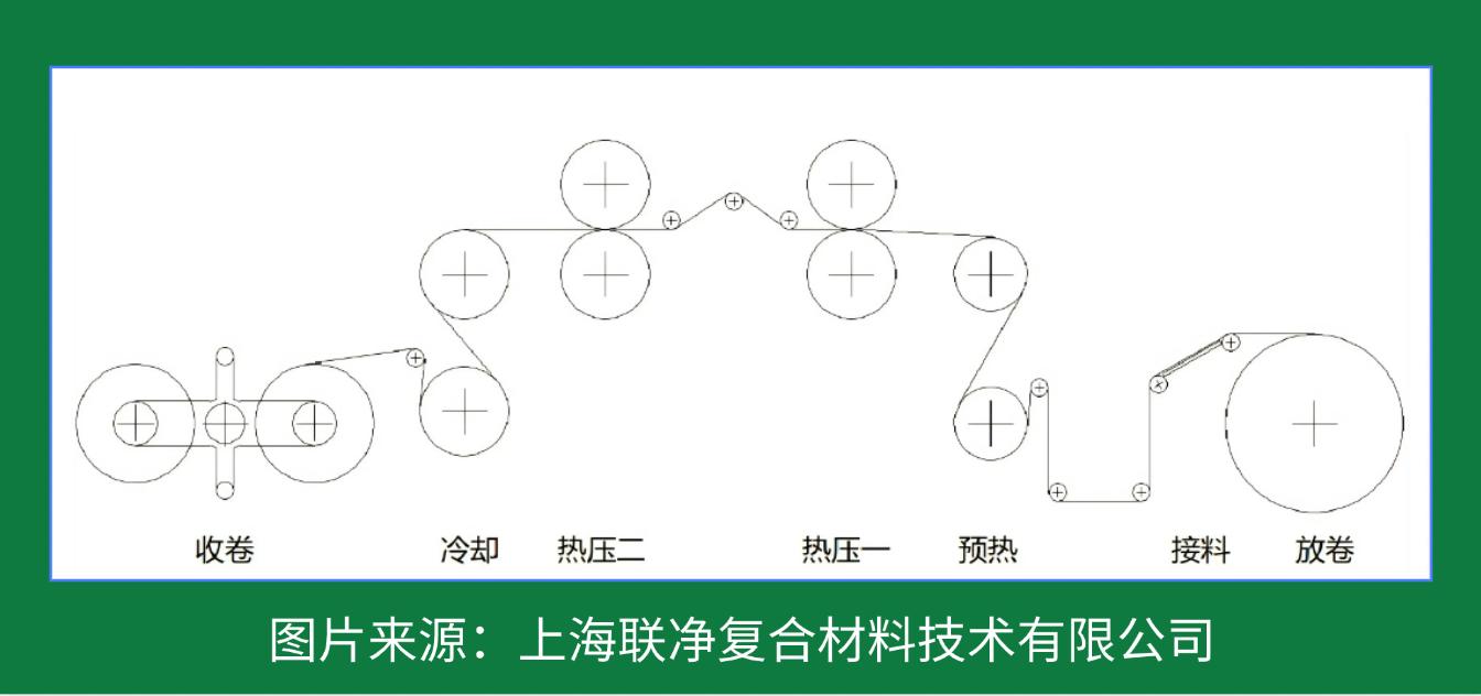 一张 “纸” 撑起国防航空？这比钢铁强 5 倍的材料，正颠覆你的认知