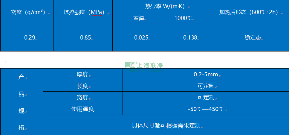 干法工艺制备气凝胶膜片材料
