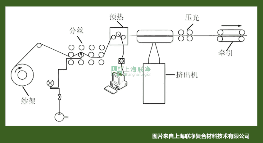 PEEK复合材料--热塑性预浸料制备技术