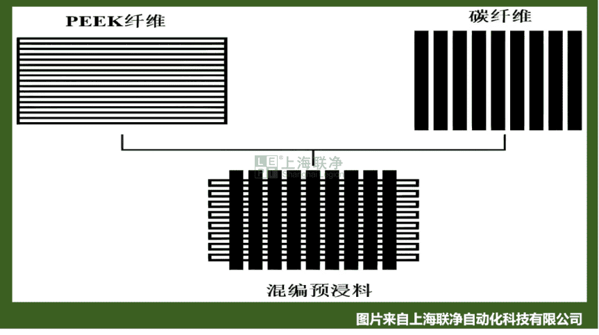PEEK复合材料--热塑性预浸料制备技术
