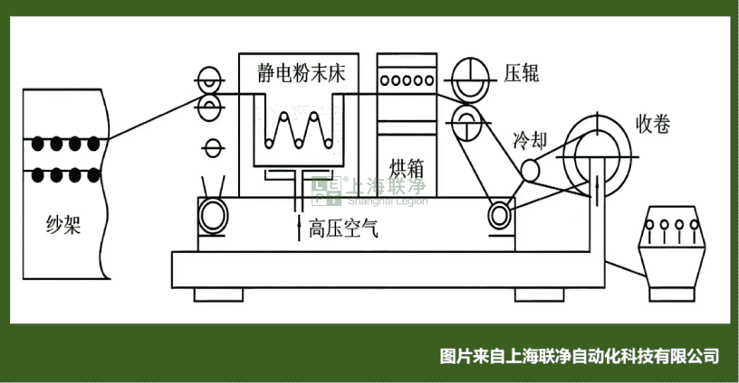 PEEK复合材料--热塑性预浸料制备技术