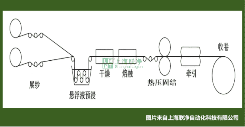 PEEK复合材料--热塑性预浸料制备技术