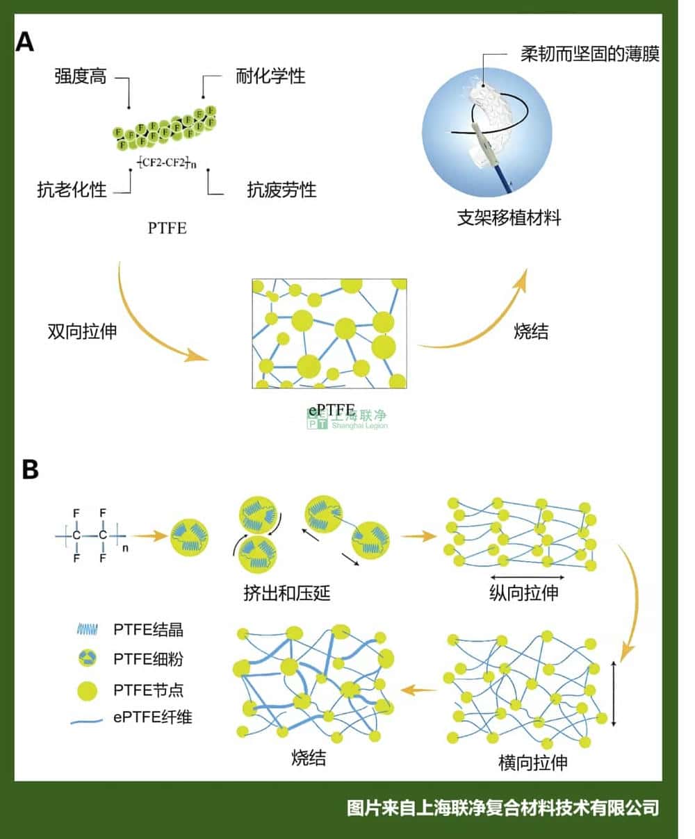 高均匀性膨体PTFE膜制备整体解决方案
