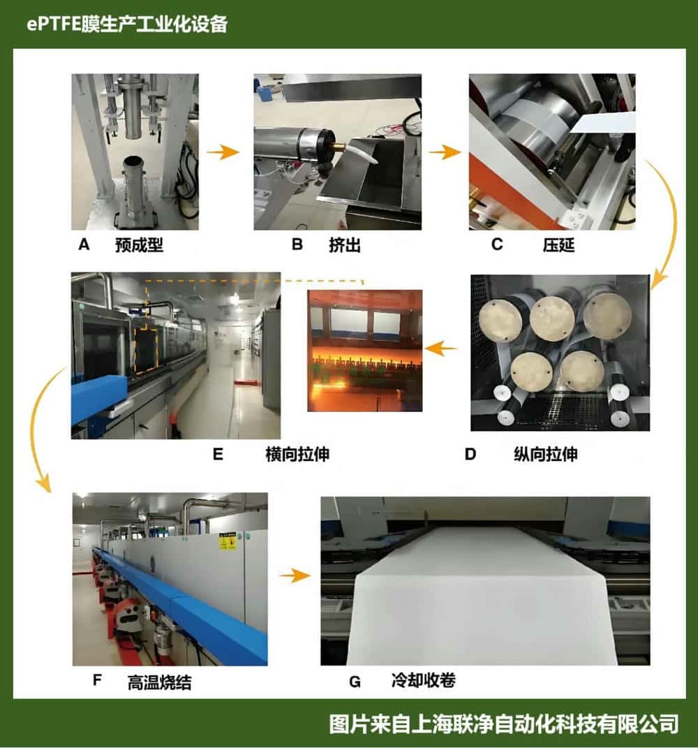 高均匀性膨体PTFE膜制备整体解决方案