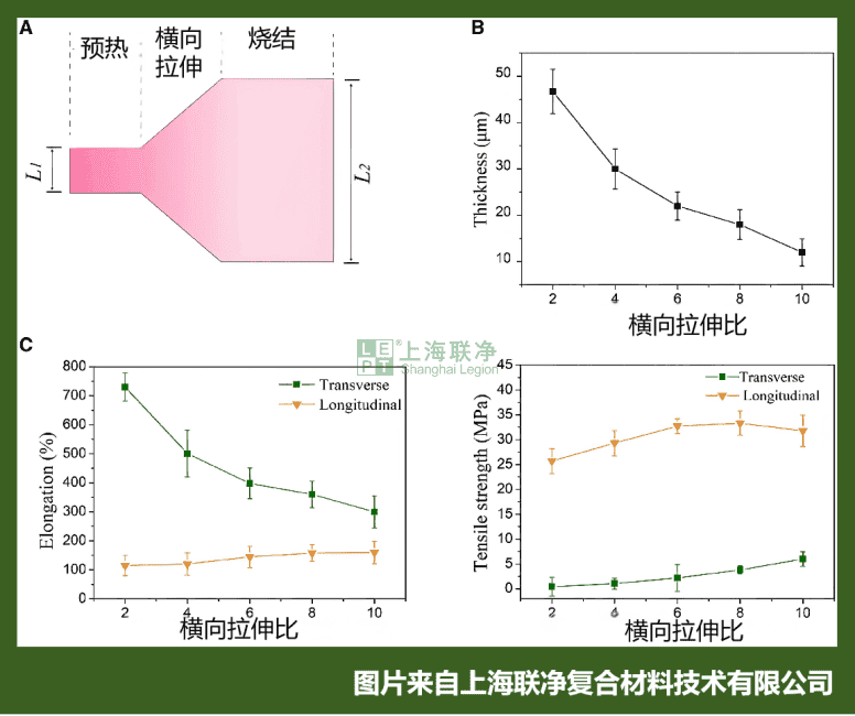 高均匀性膨体PTFE膜制备整体解决方案