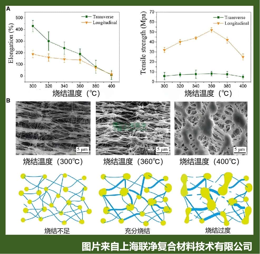 高均匀性膨体PTFE膜制备整体解决方案