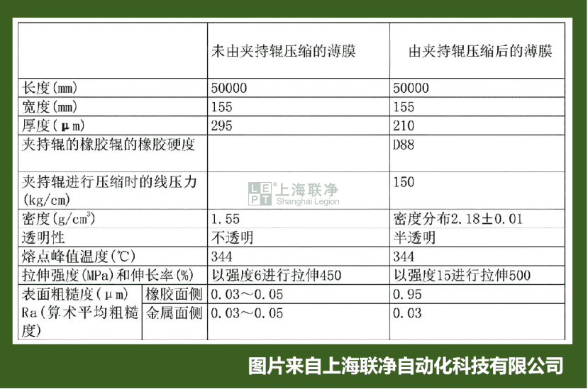 高均匀性膨体PTFE膜制备整体解决方案