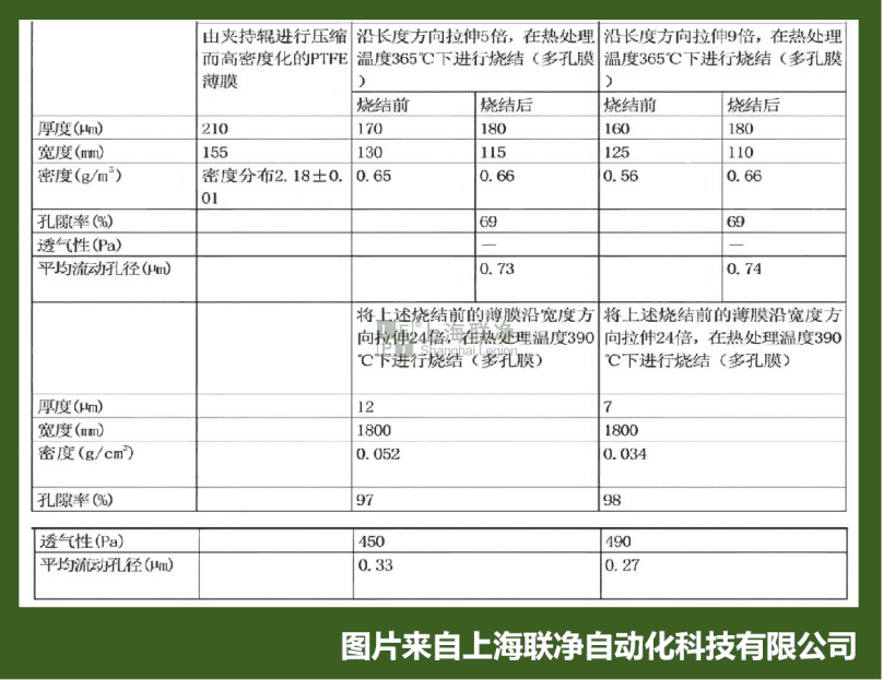 高均匀性膨体PTFE膜制备整体解决方案