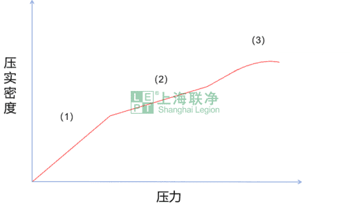 芳纶纸制造之关键工序---高温整饰