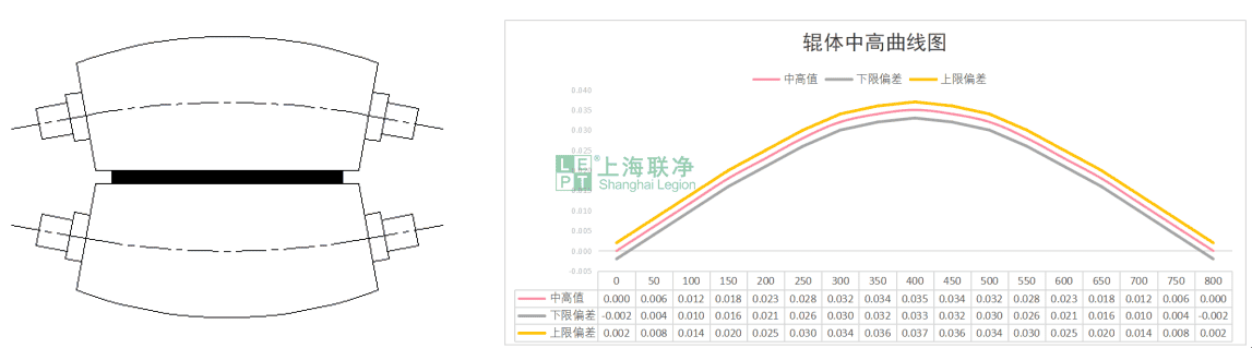 芳纶纸制造之关键工序---高温整饰