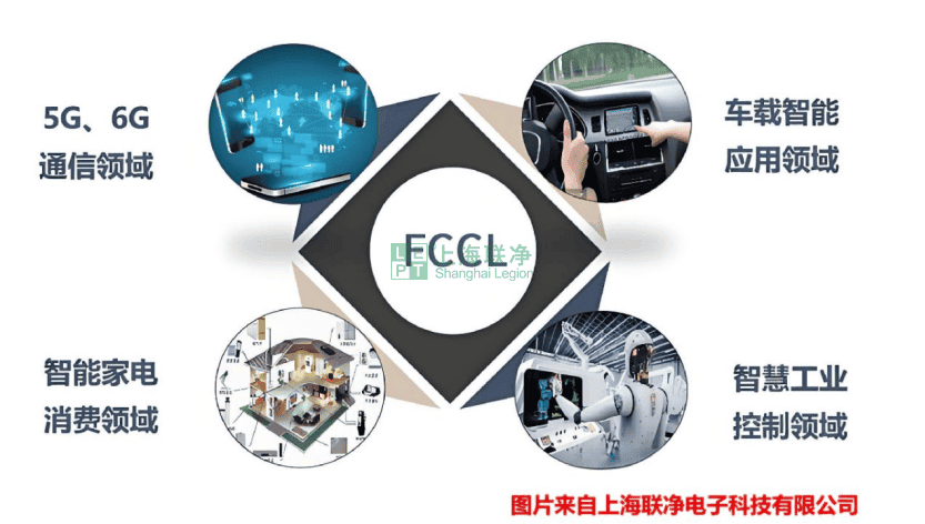 柔性覆铜板（FCCL）