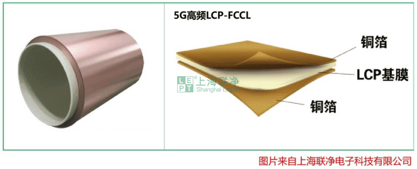 柔性覆铜板（FCCL）