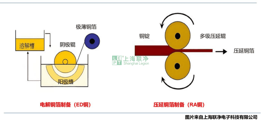 柔性覆铜板（FCCL）