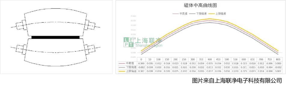 柔性覆铜板（FCCL）