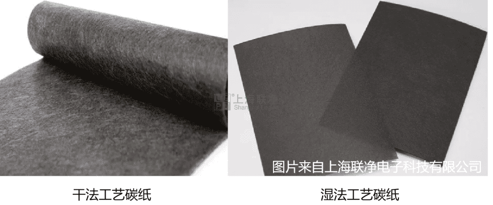碳纸国产化：打通燃料电池产业链的最后一环