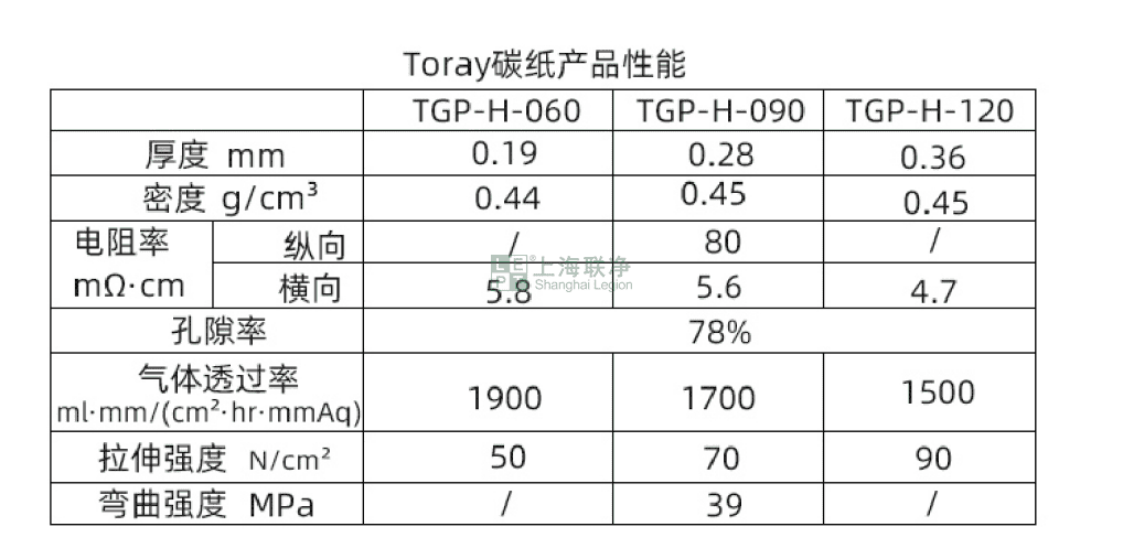 碳纸国产化：打通燃料电池产业链的最后一环