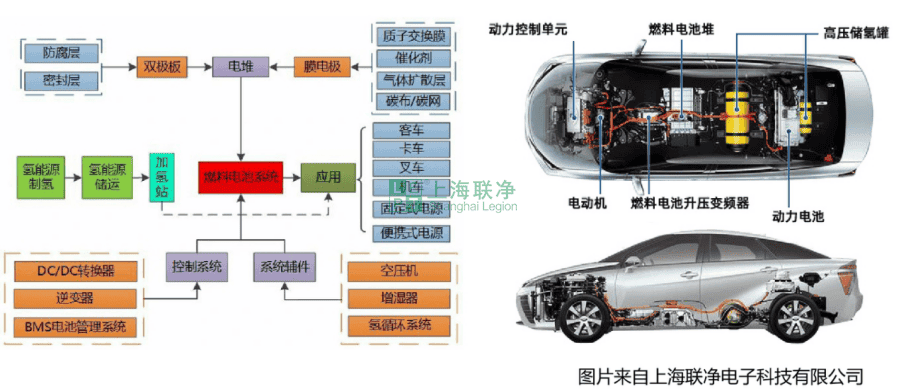 碳纸国产化：打通燃料电池产业链的最后一环