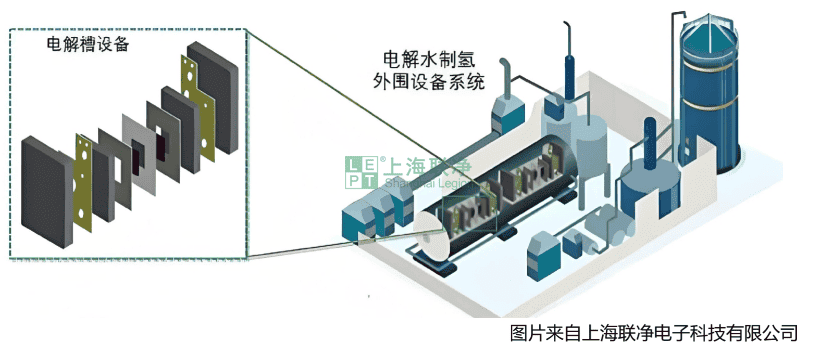 碳纸国产化：打通燃料电池产业链的最后一环