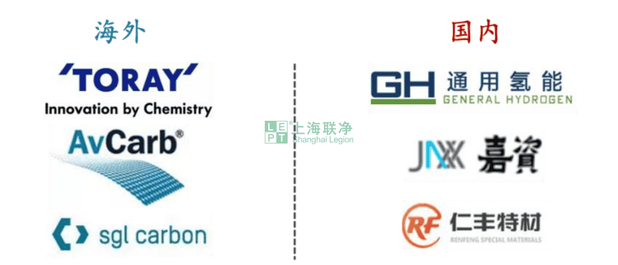 碳纸国产化：打通燃料电池产业链的最后一环