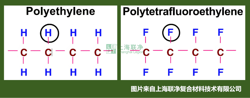 PTFE结构与ePTFE膜生产工艺