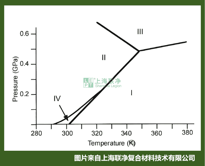 PTFE结构与ePTFE膜生产工艺