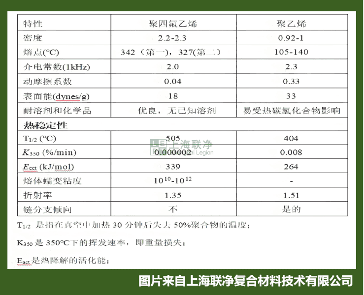 PTFE结构与ePTFE膜生产工艺