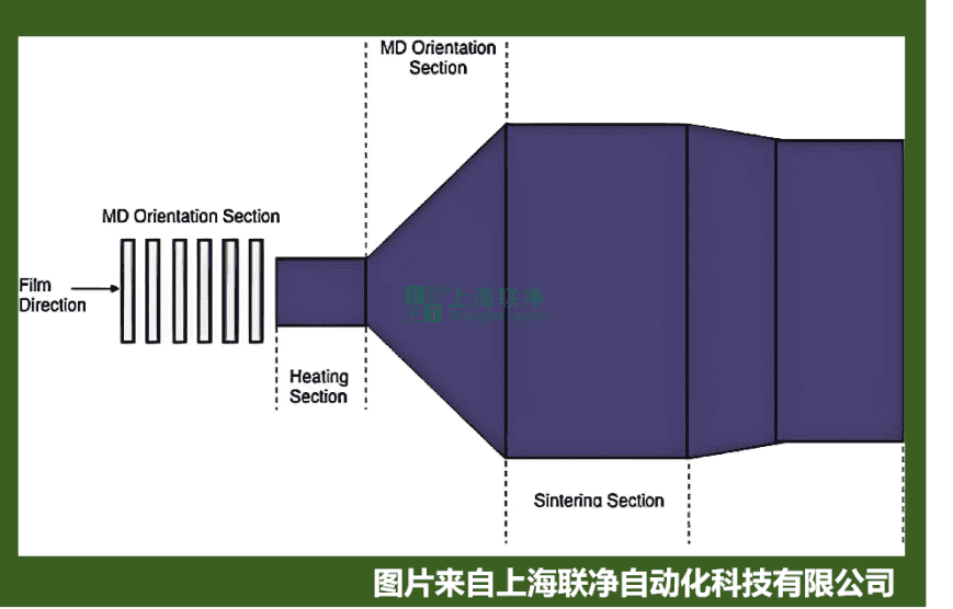 PTFE结构与ePTFE膜生产工艺