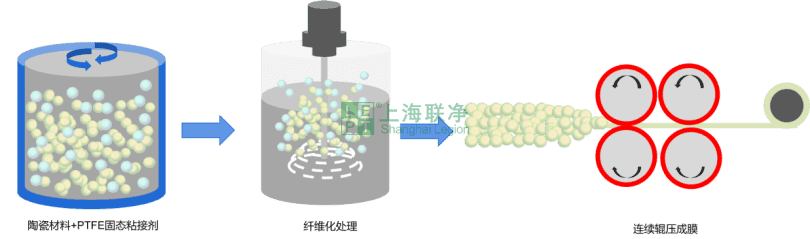 干法制备LTCC低温共烧陶瓷基片