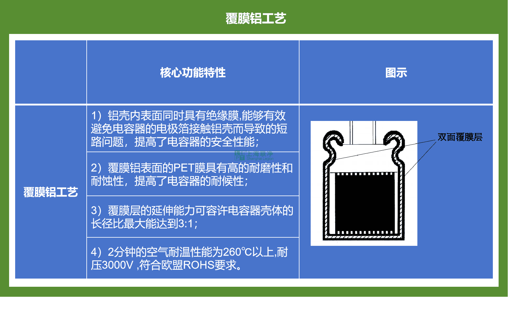 覆膜铝-电容器绝缘铝壳