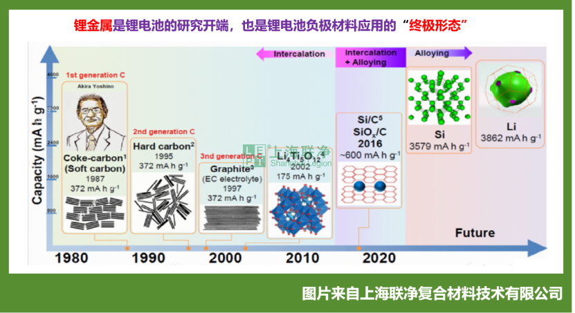 固态电池关键材料--超薄锂金属带制备工艺解密