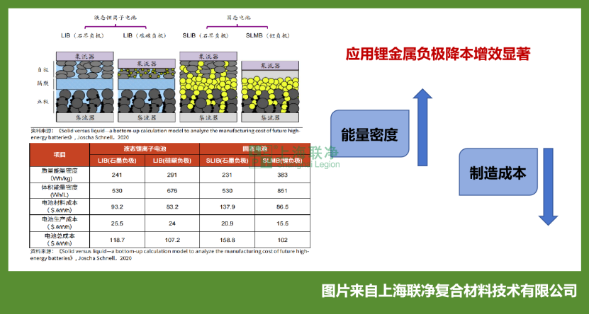 固态电池关键材料--超薄锂金属带制备工艺解密
