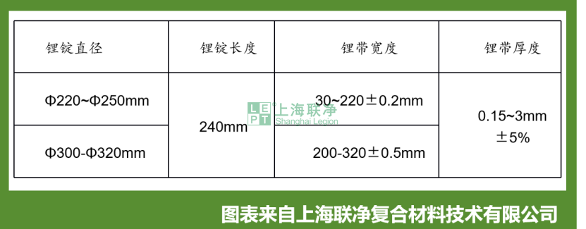 固态电池关键材料--超薄锂金属带制备工艺解密