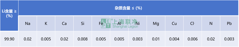 锂带/锂箔