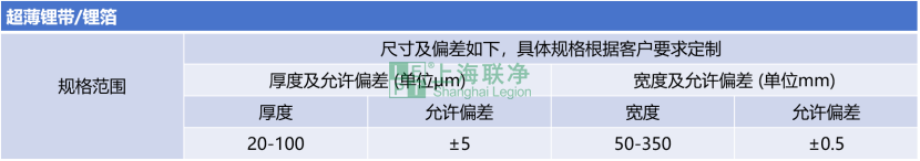 锂带/锂箔
