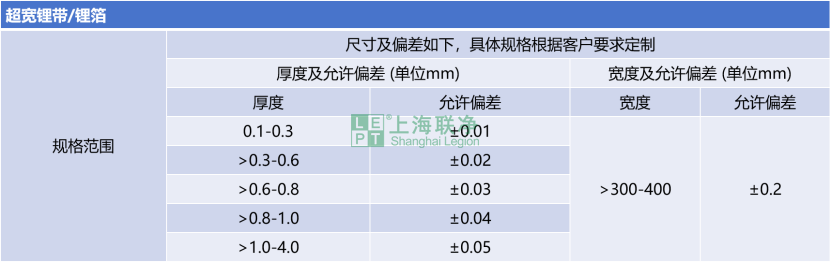 锂带/锂箔
