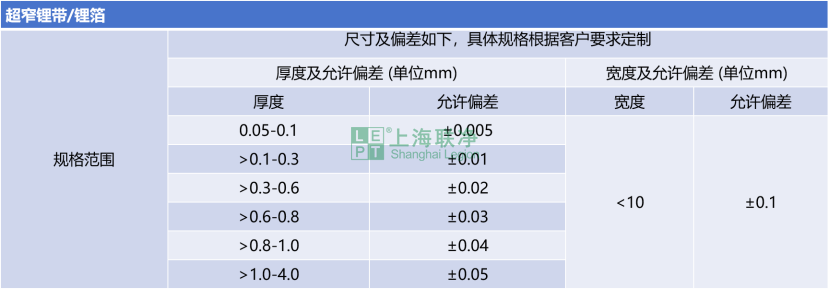 锂带/锂箔