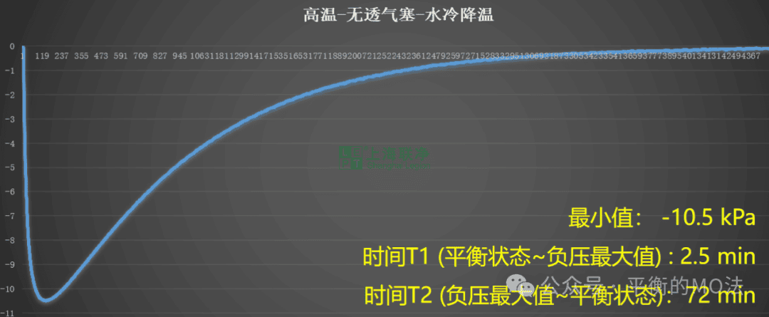 ePTFE防水透气产品-完美解决灯具想要呼吸的痛！