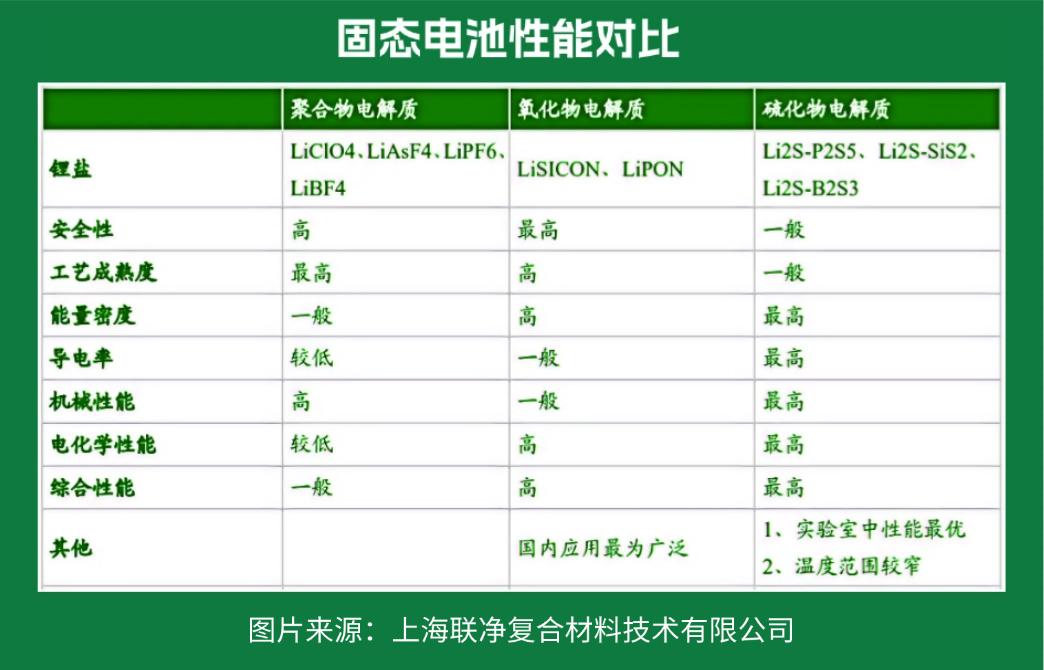 电池极片生产革命！干法电极凭啥碾压传统湿法工艺？