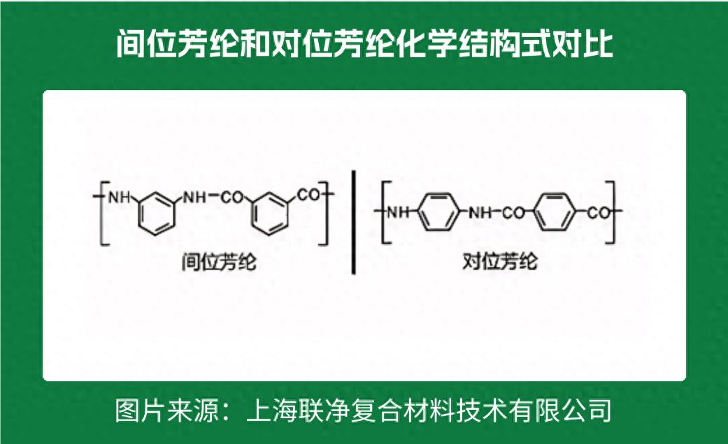 一张 “纸” 撑起国防航空？这比钢铁强 5 倍的材料，正颠覆你的认知