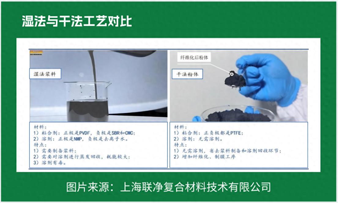 电池极片生产革命！干法电极凭啥碾压传统湿法工艺？