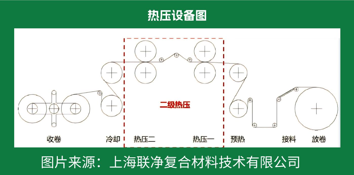 一张 “纸” 撑起国防航空？这比钢铁强 5 倍的材料，正颠覆你的认知