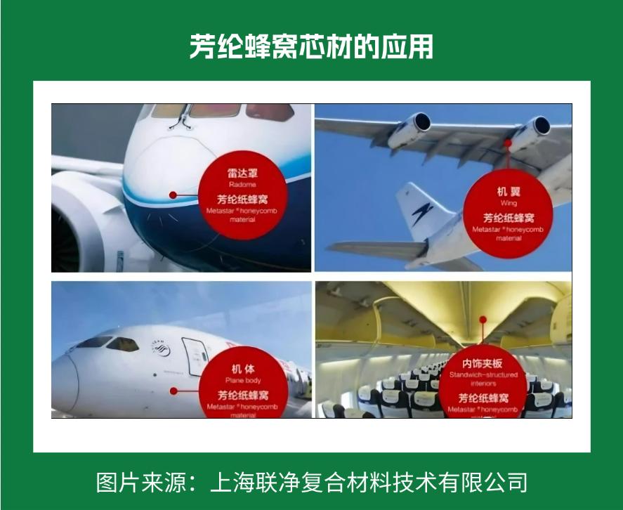 一张 “纸” 撑起国防航空？这比钢铁强 5 倍的材料，正颠覆你的认知