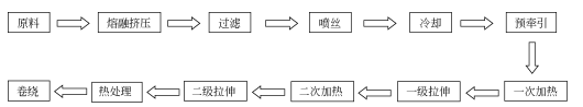 超高分子量聚乙烯（UHMWPE）材料的最新应用与未来展望